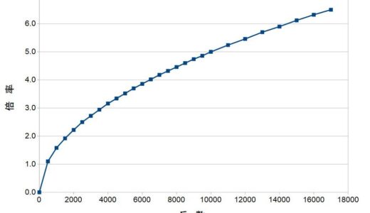 三国志14CE　政治1「え！！ 1部隊1000人1ターンで猛火罠を！？」