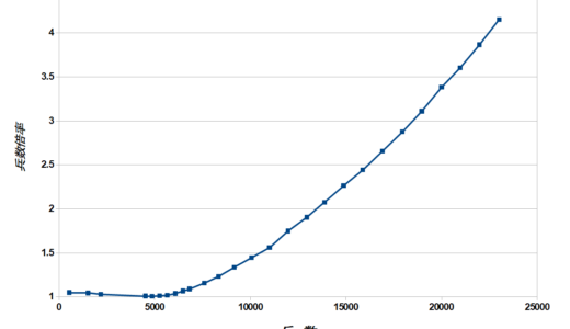 三国志8RePK　建物(都市・櫓)ダメージと兵器の変更点